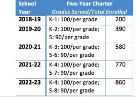 kipp-enrollment-projection